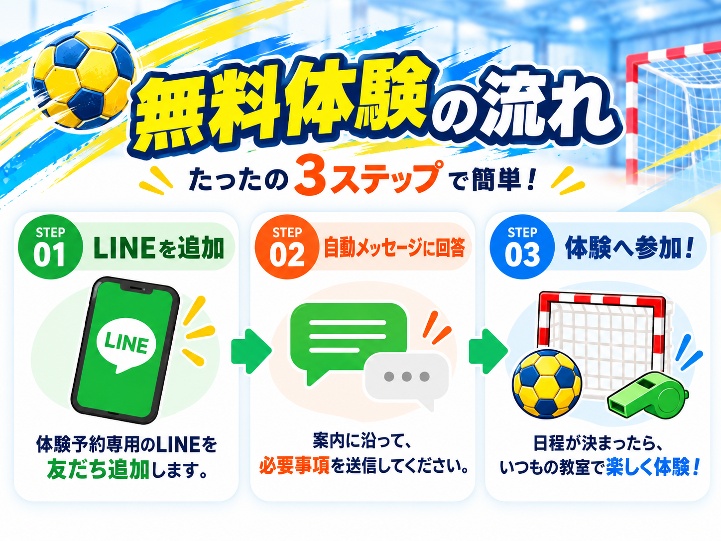 コスモハンドボールクラブ 無料体験の流れ